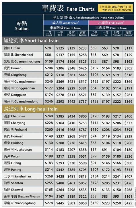 香港去肇慶要幾耐|2024最新｜乘搭香港高鐵懶人包